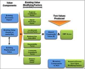 ACV Estimation Process